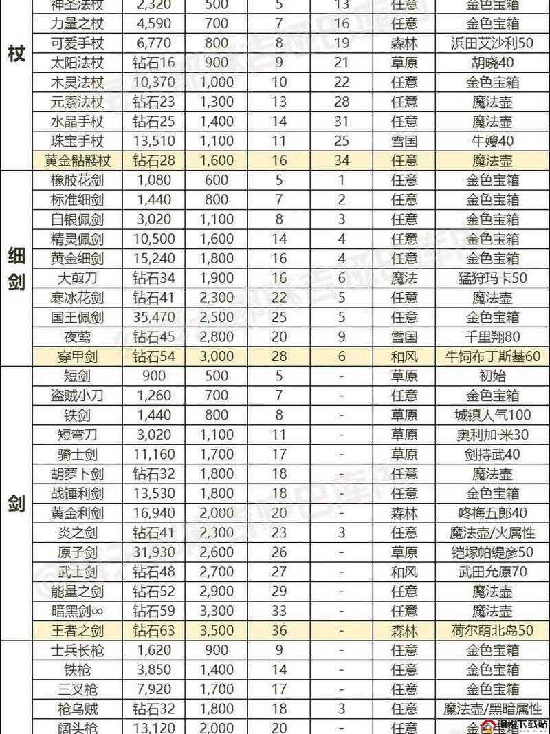 盗墓笔记手游深度解析，装备品质分类与强化提升内容全攻略