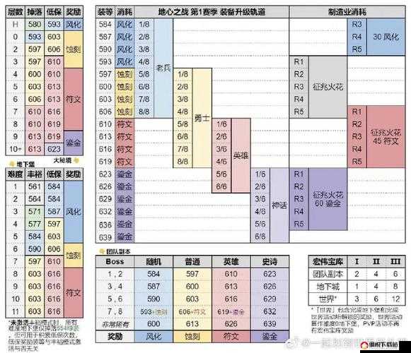 魔兽世界11.0版本高效升级指南，全面掌握快速升级策略与技巧