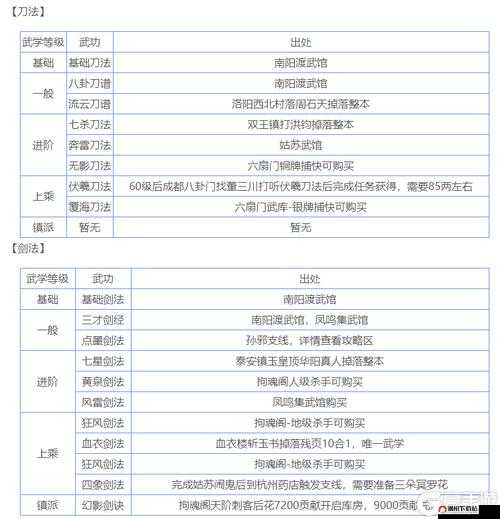 烟雨江湖游戏中全面解析月光石的多种获取方式一览