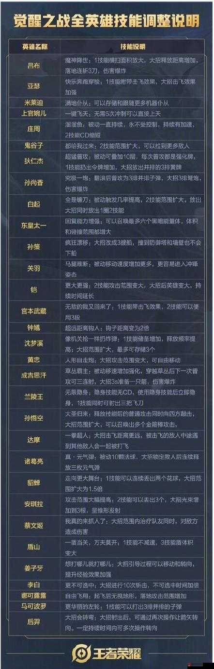 王者荣耀中213121连招对应的英雄身份详细答案介绍