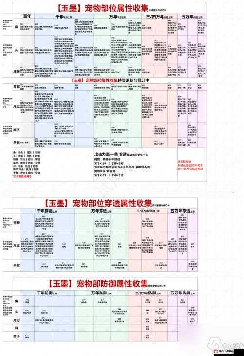 妄想山海游戏攻略，比翼鸟图高效过关技巧与策略分享